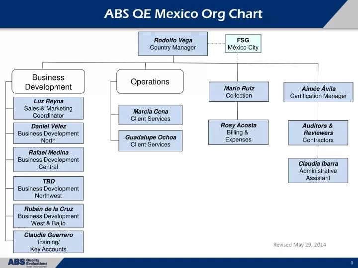 abs qe mexico org chart