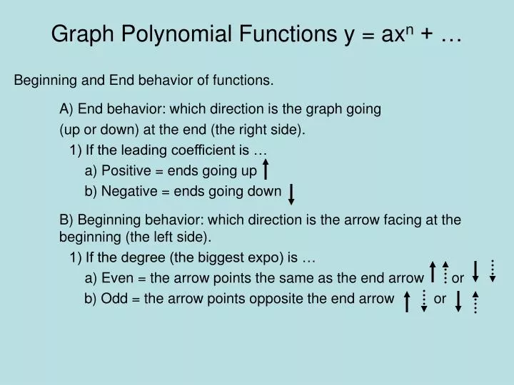 graph polynomial functions y ax n