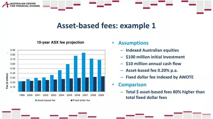 asset based fees example 1