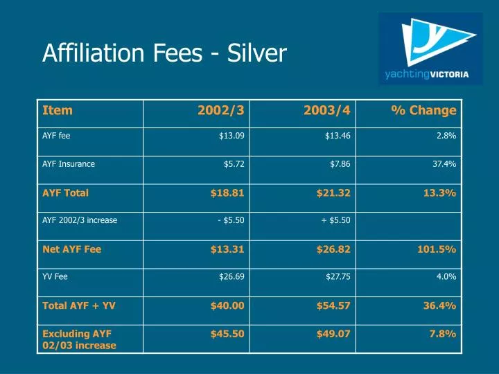 affiliation fees silver