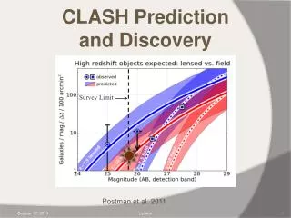 CLASH Prediction and Discovery