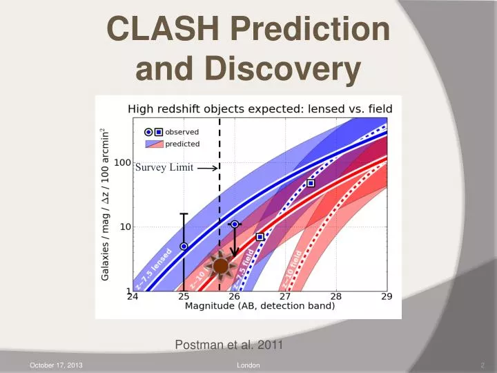 clash prediction and discovery