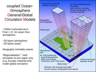 coupled O cean- A tmosphere G eneral/Global C irculation M odels