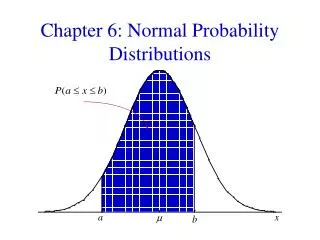 Chapter 6: Normal Probability Distributions
