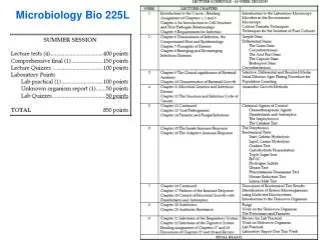 Microbiology Bio 225L