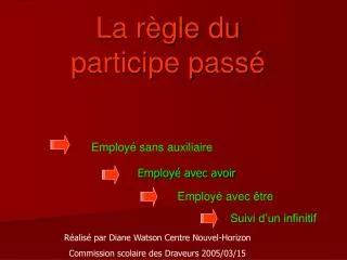 la r gle du participe pass