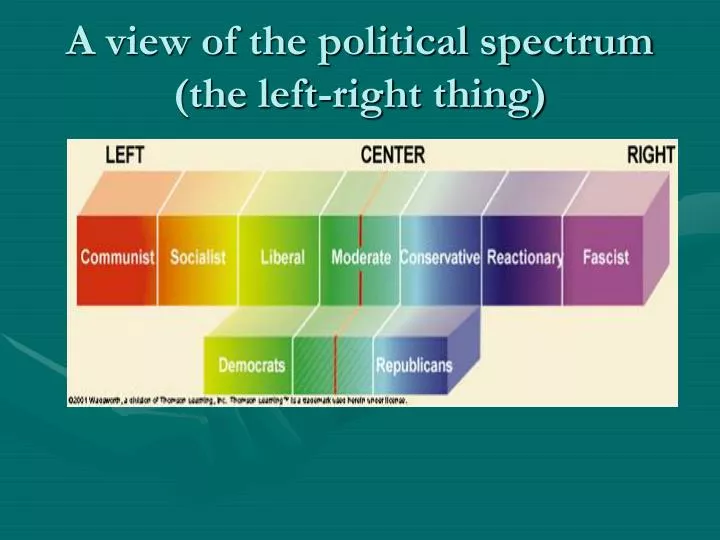 a view of the political spectrum the left right thing