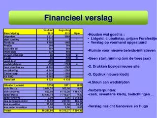 financieel verslag