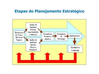 etapas do planejamento estrat gico