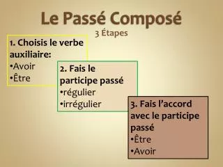 le pass compos