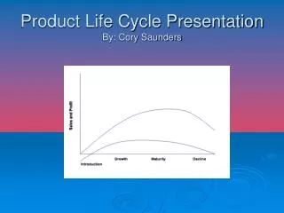 Product Life Cycle Presentation By: Cory Saunders