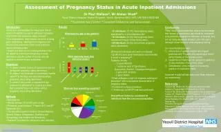Assessment of Pregnancy Status in Acute Inpatient Admissions