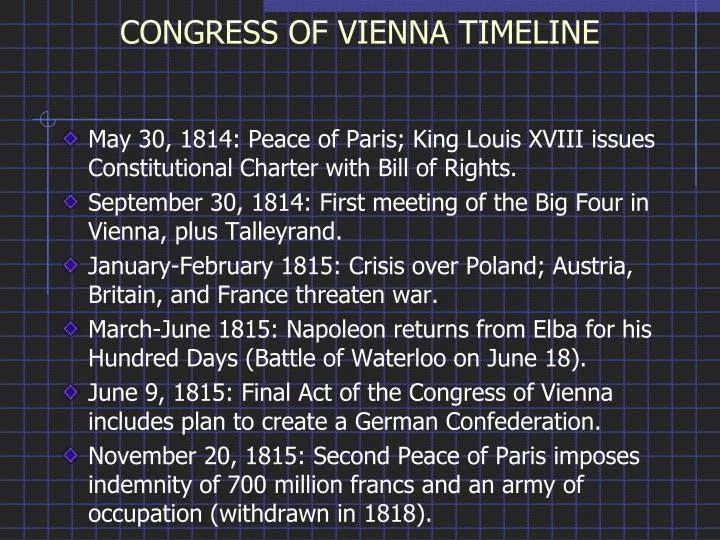 congress of vienna timeline