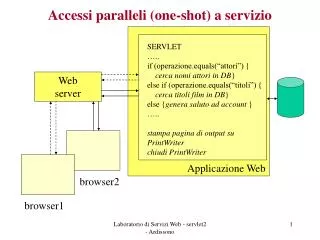 accessi paralleli one shot a servizio
