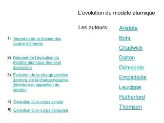 l volution du mod le atomique