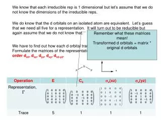 Remember what these matrices mean! Transformed d orbitals = matrix * original d orbitals