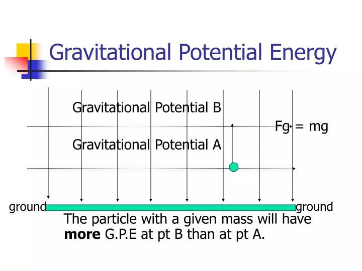 gravitational potential energy