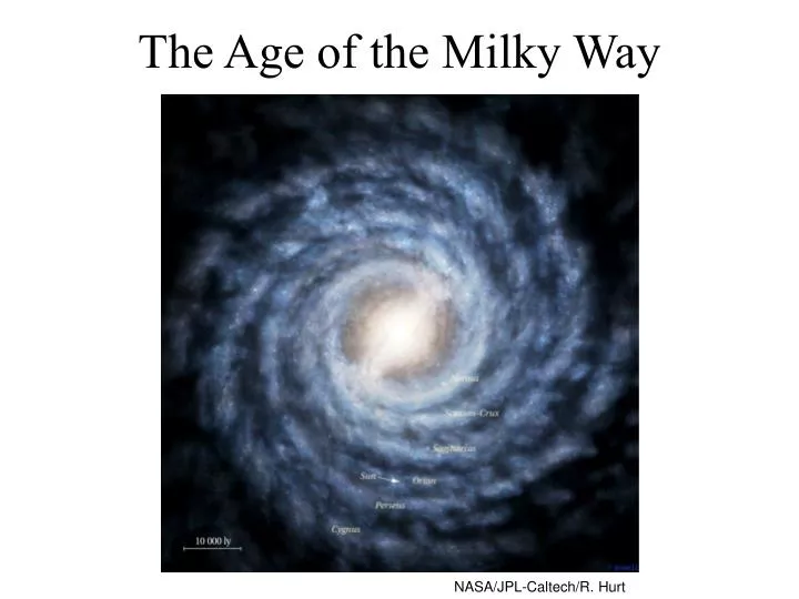 the age of the milky way