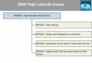 2600 High Latitude Issues