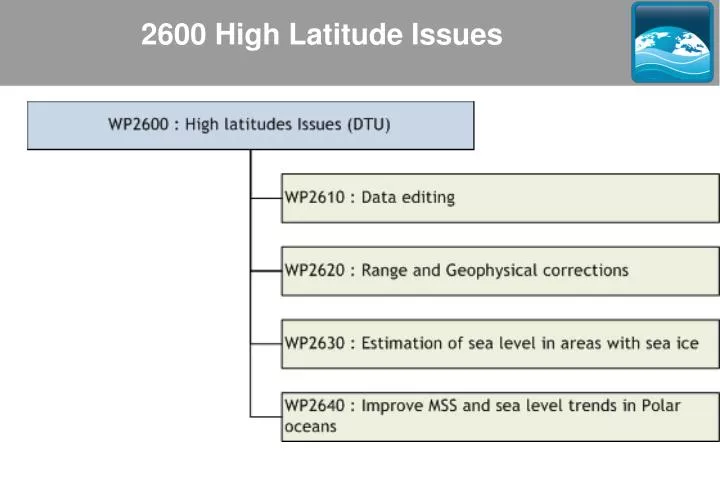 2600 high latitude issues