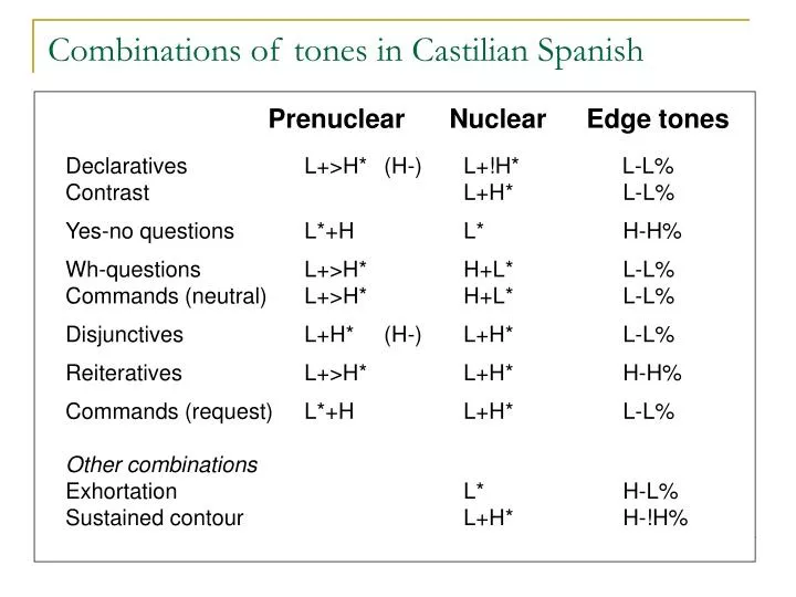combinations of tones in castilian spanish