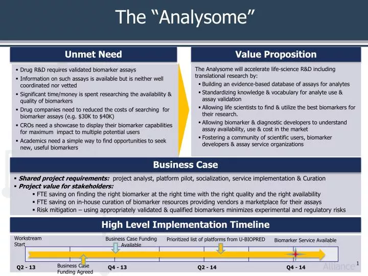 the analysome