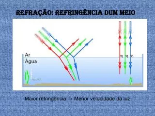 refra o refring ncia dum meio
