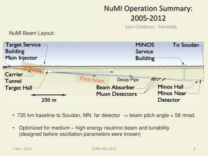numi operation summary 2005 2012