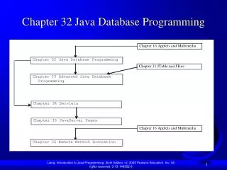 Chapter 32 Java Database Programming