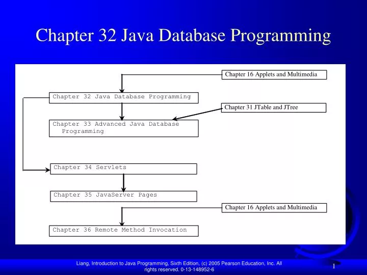 chapter 32 java database programming