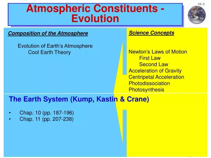 atmospheric constituents evolution