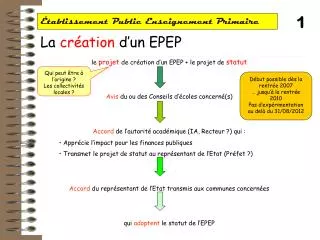 tablissement public enseignement primaire
