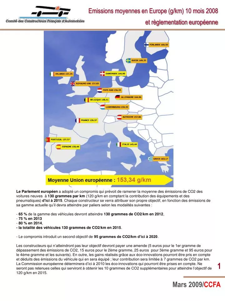 emissions moyennes en europe g km 10 mois 2008 et r glementation europ enne