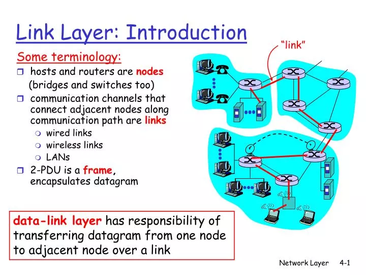 link layer introduction