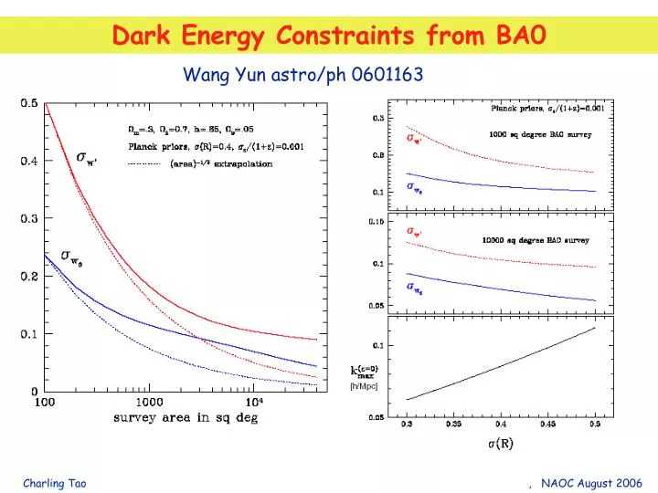 dark energy constraints from ba0