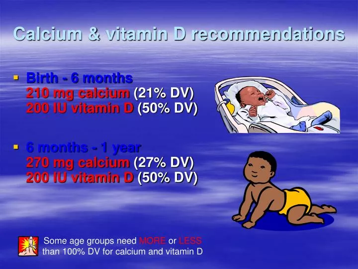 calcium vitamin d recommendations