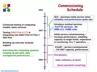 Commissioning Schedule