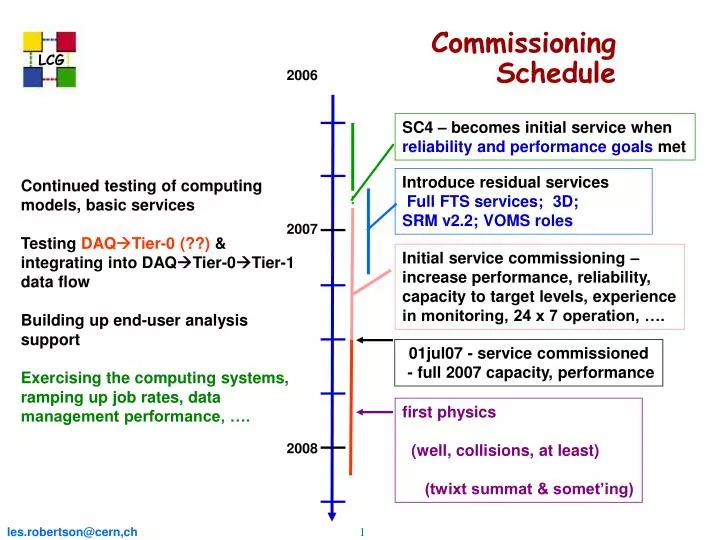 commissioning schedule