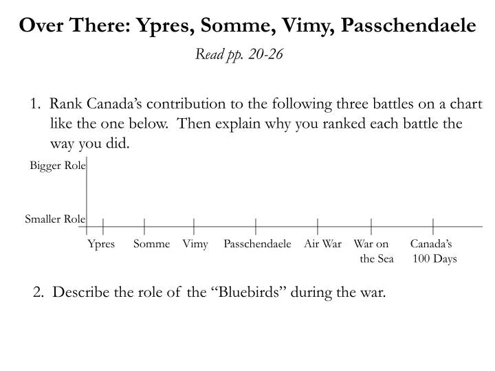 over there ypres somme vimy passchendaele