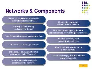 Networks &amp; Components