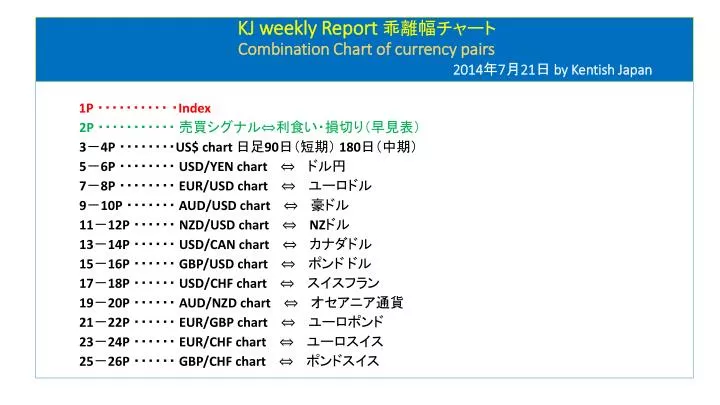 kj weekly report combination chart of currency pairs 2014 7 21 by kentish japan