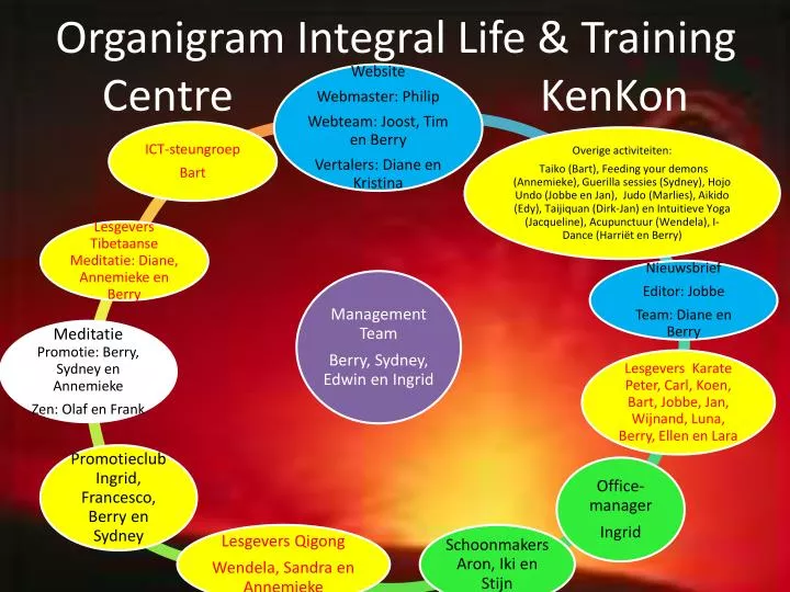 organigram integral life training centre kenkon