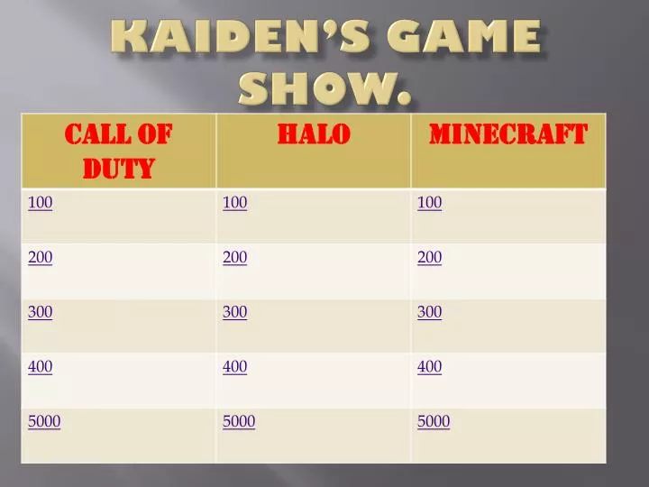 kaiden s game show