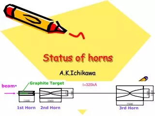 Status of horns