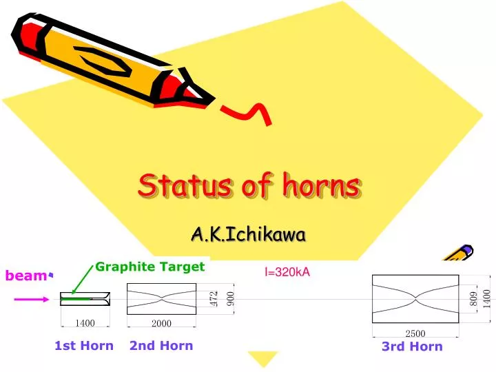 status of horns