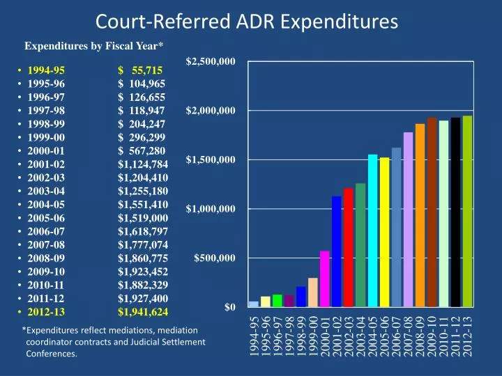 court referred adr expenditures