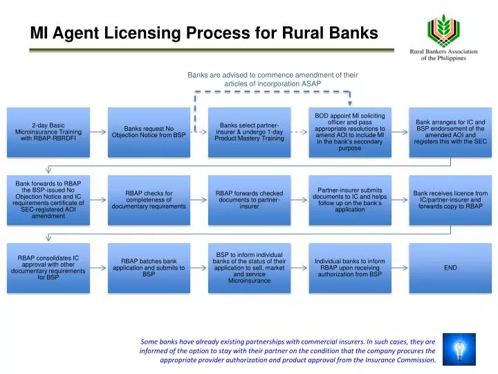 mi agent licensing process for rural banks