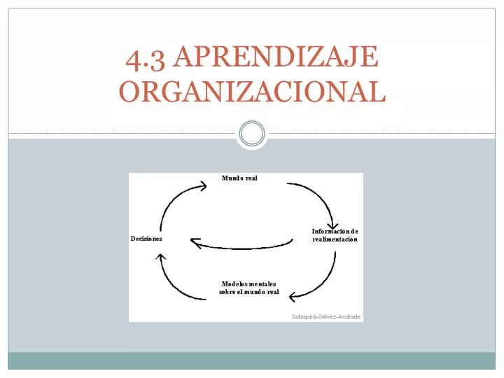 4 3 aprendizaje organizacional