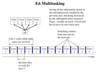8.6 Multitasking