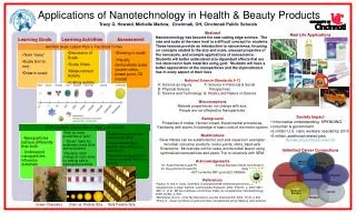 Applications of Nanotechnology in Health &amp; Beauty Products